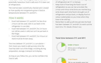 For Your Safety & by Law: Why We Don’t Allow Takeaway Leftovers