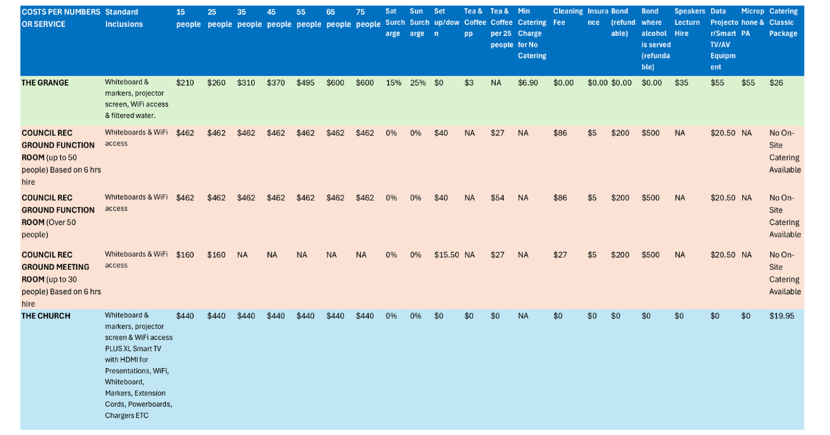 Campbell Town Meeting Venue Comparison Chart as of 14 August 2026 